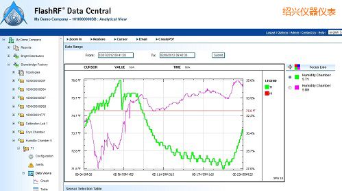 紹興FlashRF 數據中心